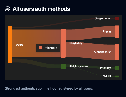 Security Drift Is Real — And Microsoft Just Gave Us a Better Way to See It